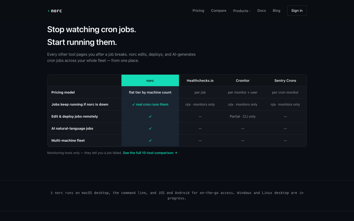 Comparison table showing norc against Healthchecks.io, Cronitor, and Sentry Crons — norc is the only one where jobs keep running if the tool itself is down, because it deploys real cron jobs instead of just monitoring for them